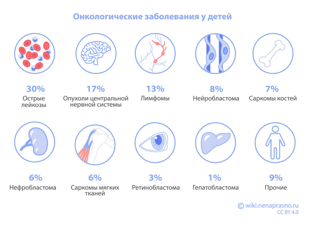 Онкологические-заболевания-у-детей.jpg