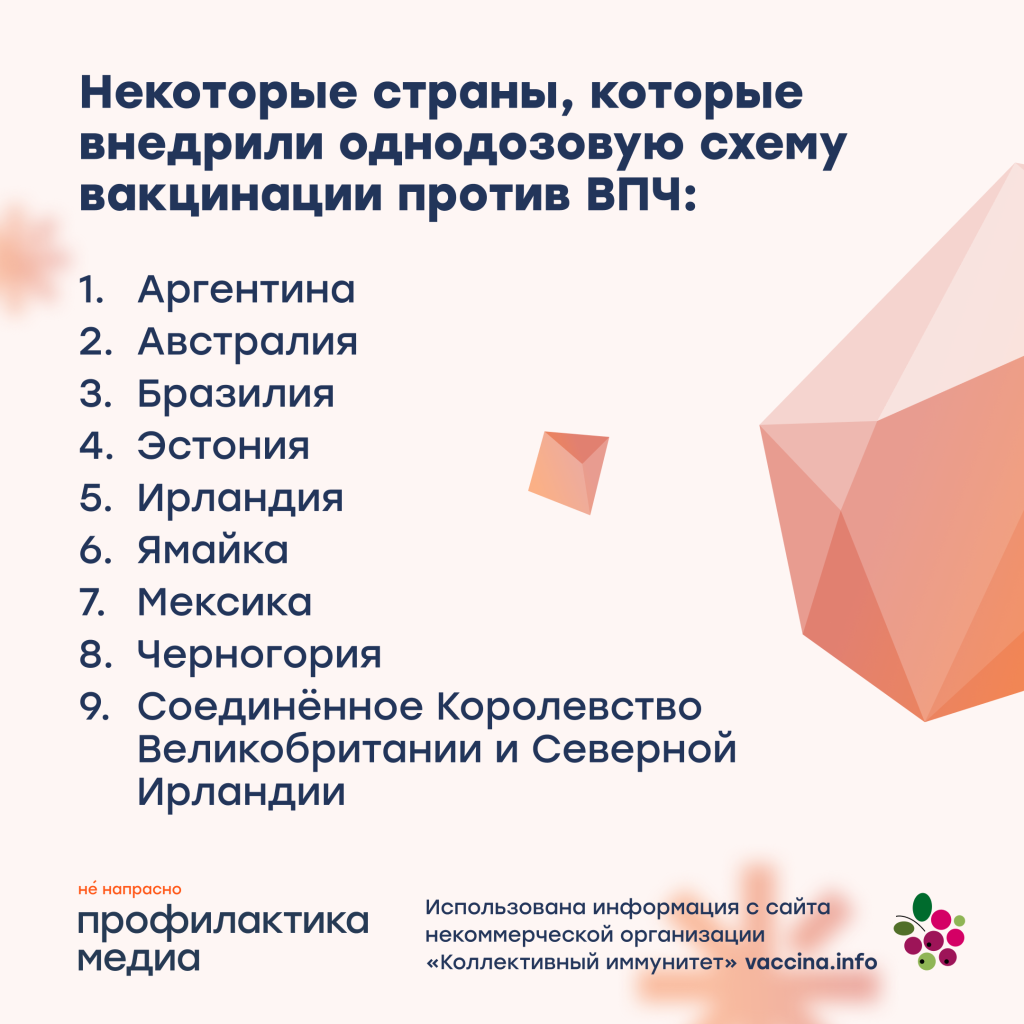 Страны с однодозовой вакцинацией против ВПЧ.png