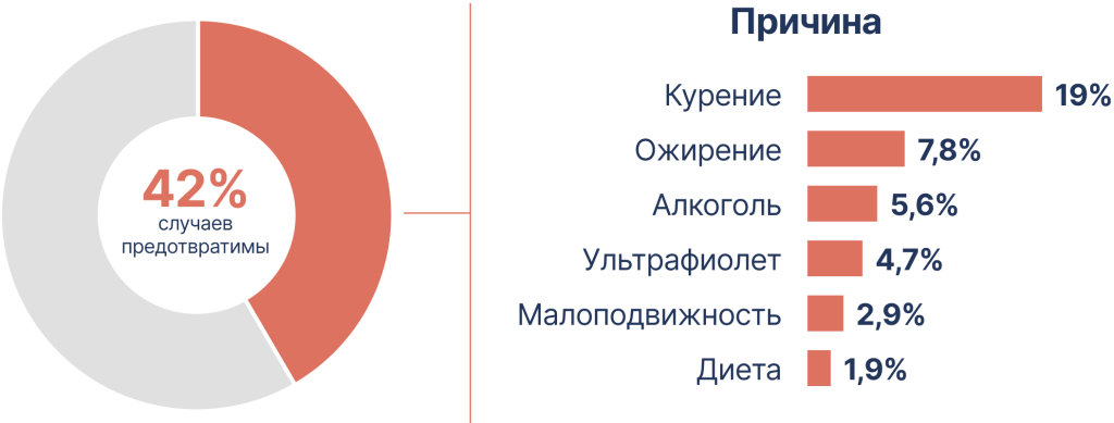 Как-людям-старшего-возраста-защитить-себя-от-рака2.png