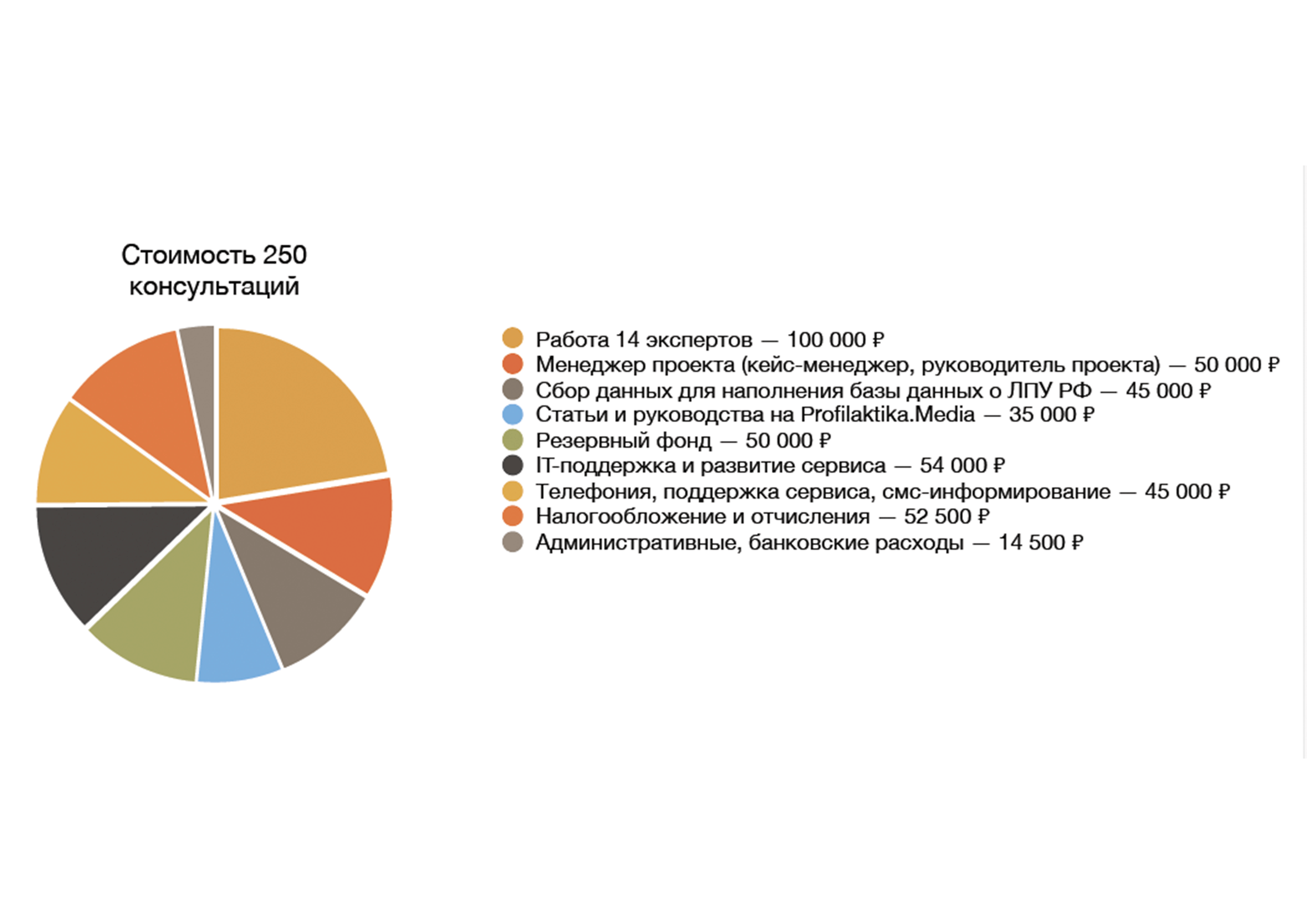 Старт «Просто спросить»