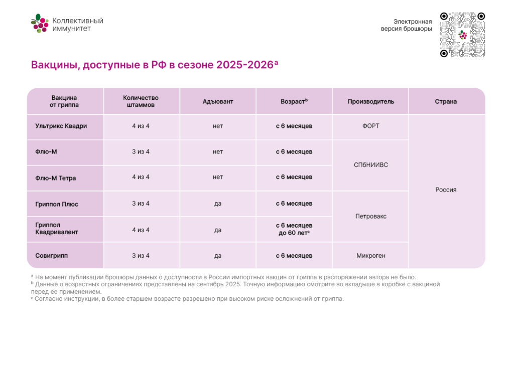 Вакцины, доступные в РФ в сезоне 2025-2026.png