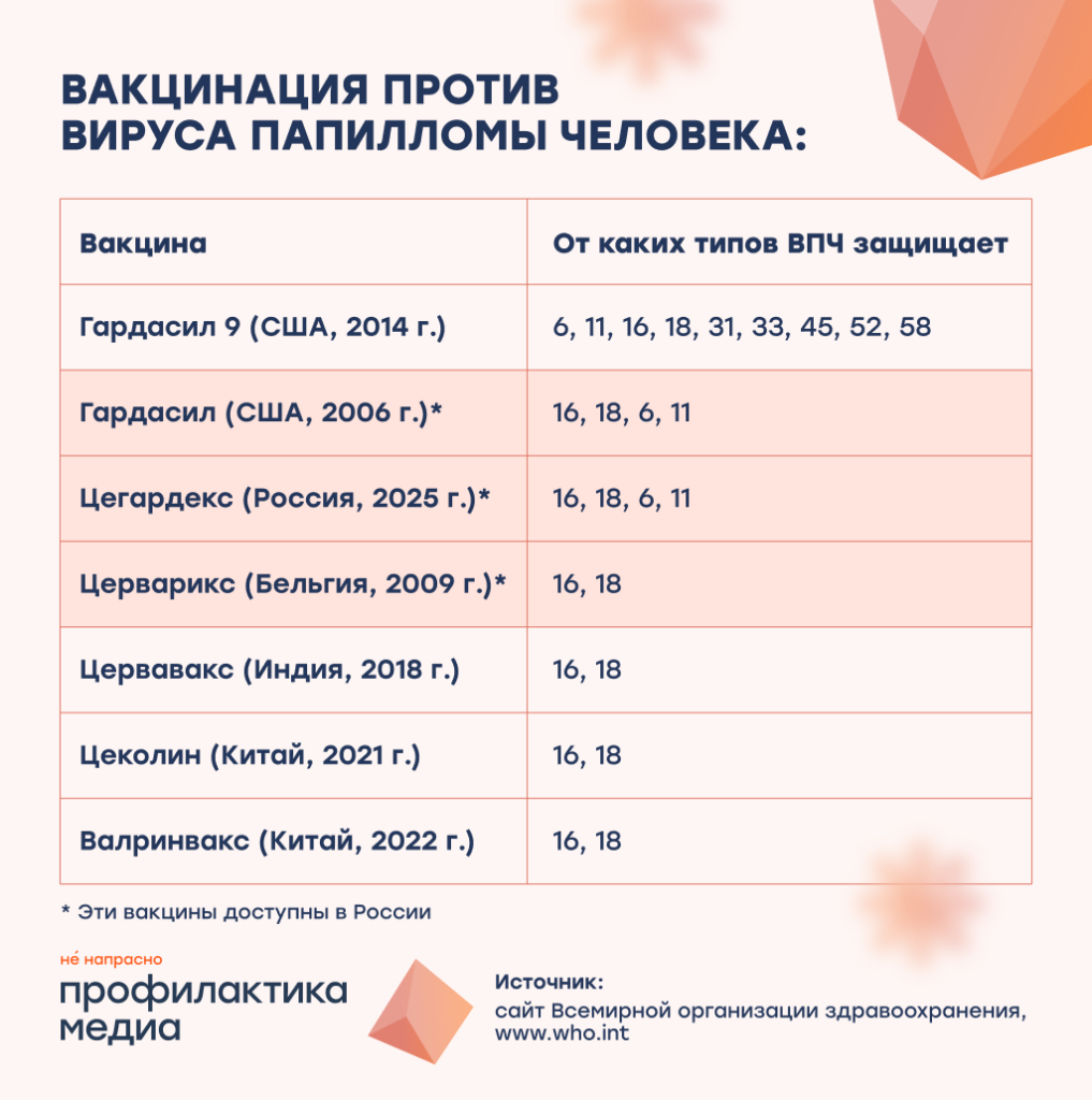 Вакцины против ВПЧ.png