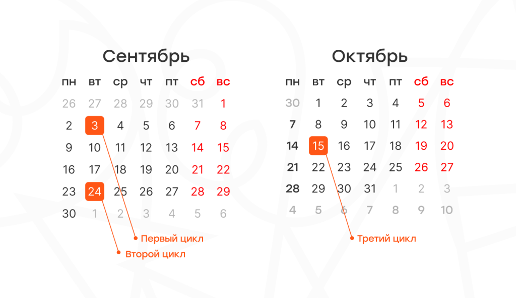 Циклы химиотерапии.png