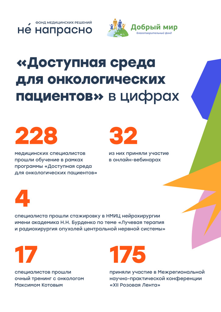 «Доступная среда для онкологических пациентов» в Твери, обучение врачей.png