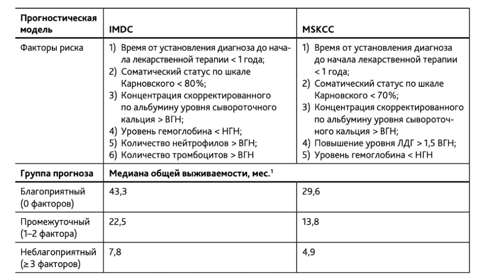 IMDC_MSKCC.png IMDC_MSKCC.png