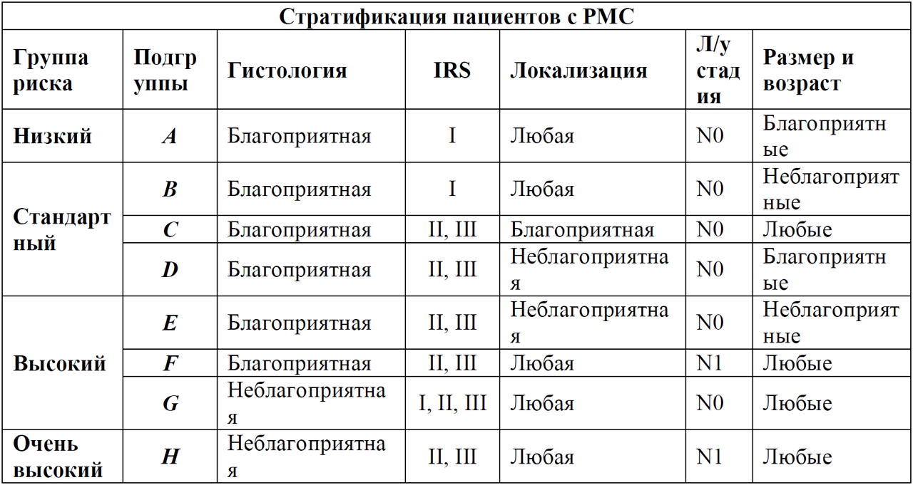 Стратификация пациентов с РМС.jpg