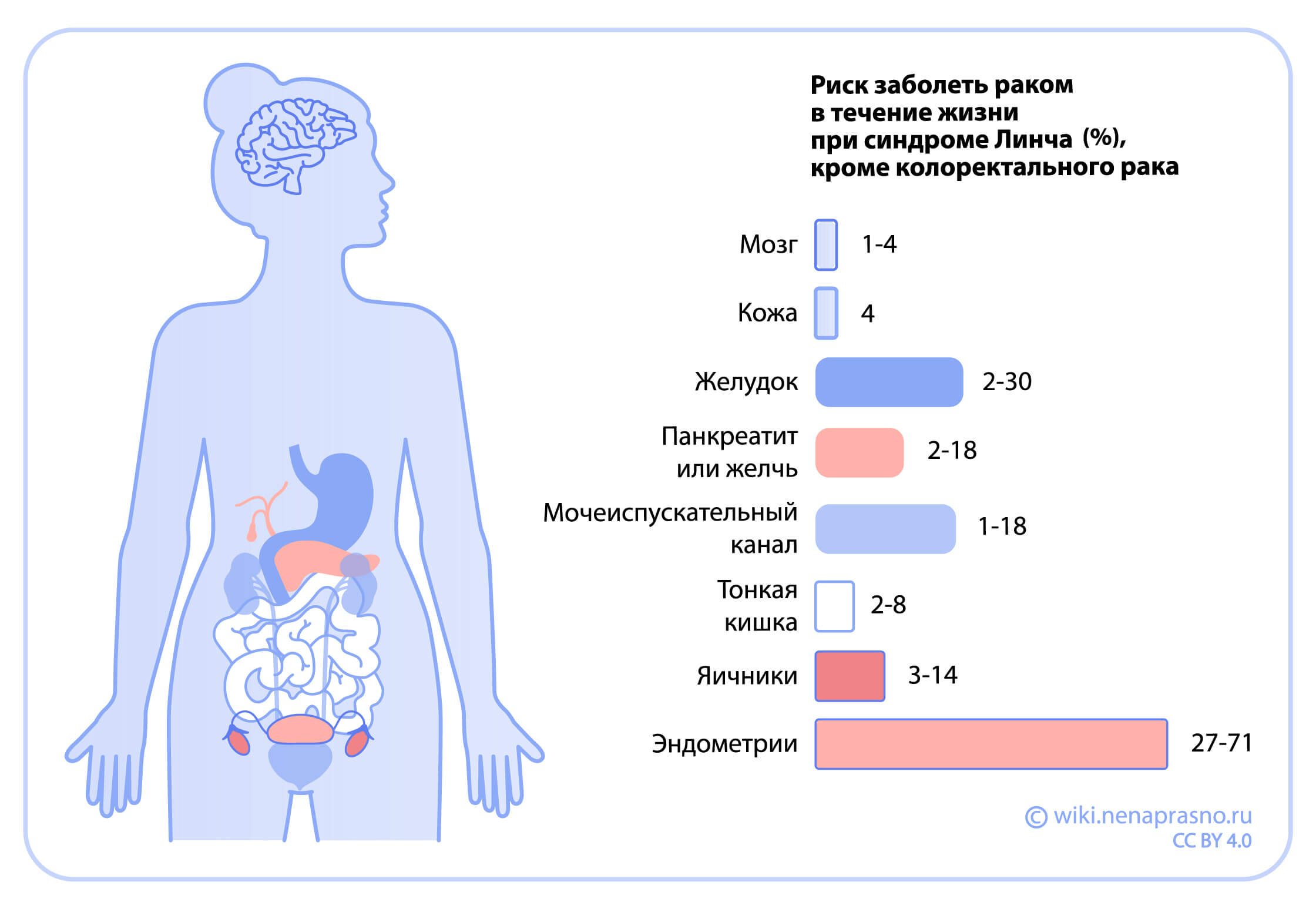 Передается ли рак толстой кишки по наследству?