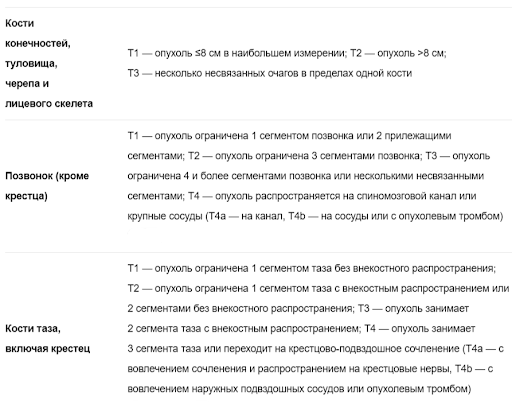 Стадирование костных сарком-1.png